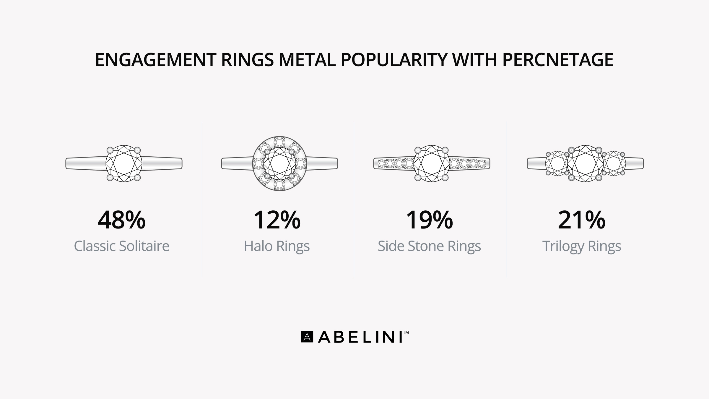 Style popularity Percentage